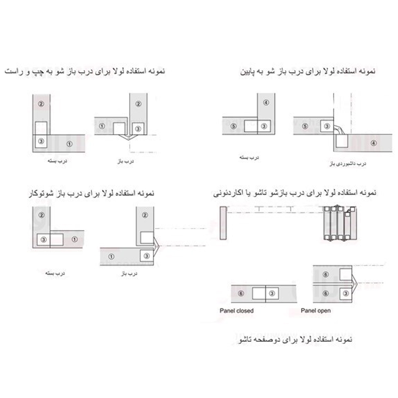 لولا مخفی توکار