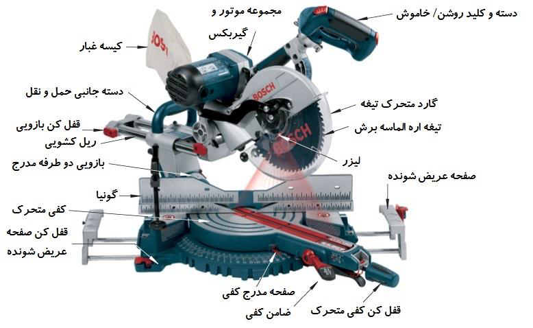 اره فارسی بر